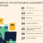 Outsourced bookkeeping accounting
